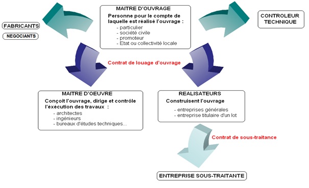 charpentier